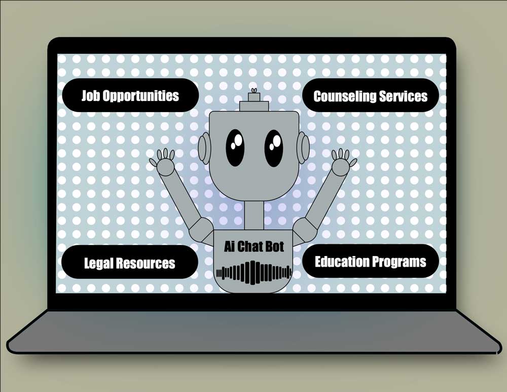 A computer with a screen of a robot symbolizing an AI Chat Bot who is holding up its arms with four bubbles saying, “Job Opportunities,” "Counseling Services,” “Legal Resources,” and “Education Programs.” 